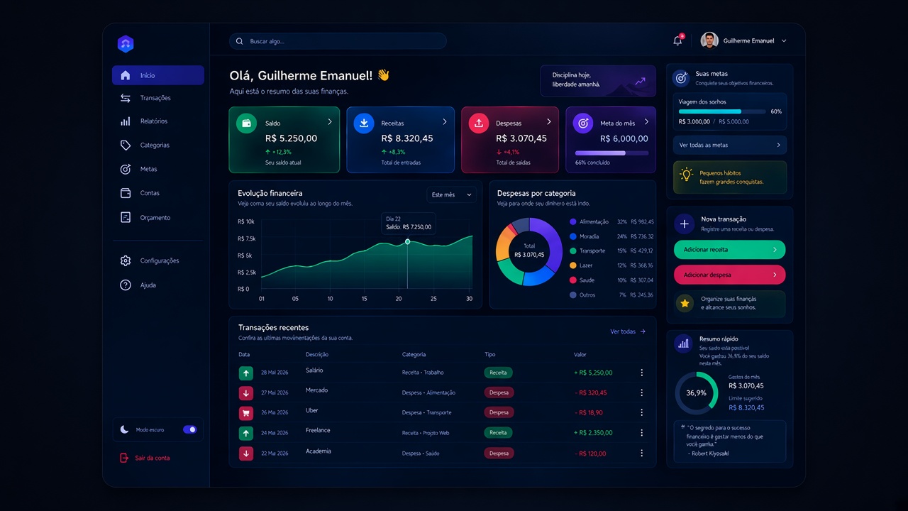 Imagem do projeto Dashboard Financeiro